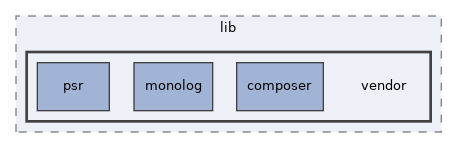 Services/Logging/lib/vendor