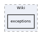 Modules/Wiki/exceptions