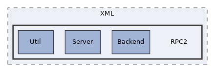 Services/PEAR/lib/XML/RPC2