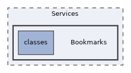 Services/Bookmarks