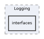 Services/Logging/interfaces