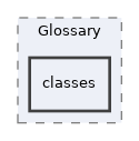 Modules/Glossary/classes