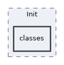Services/Init/classes