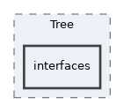 Services/Tree/interfaces