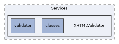 Services/XHTMLValidator