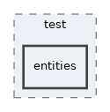 Services/TermsOfService/test/entities