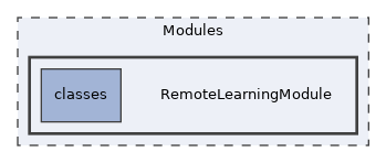 Modules/RemoteLearningModule