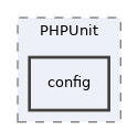 Services/PHPUnit/config