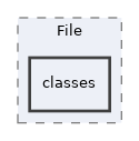 Modules/File/classes