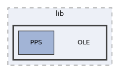 Services/PEAR/lib/OLE