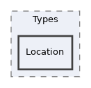 Services/ADT/classes/Types/Location