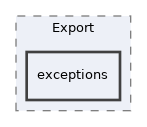 Services/Export/exceptions