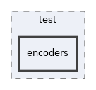 Services/Password/test/encoders