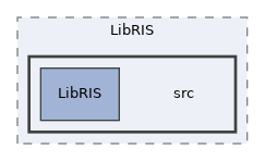 Modules/Bibliographic/lib/LibRIS/src