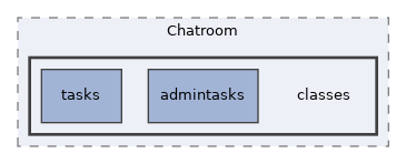 Modules/Chatroom/classes