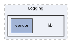 Services/Logging/lib