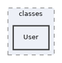 Services/AuthShibboleth/classes/User