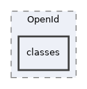 Services/OpenId/classes