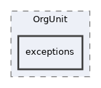 Modules/OrgUnit/exceptions