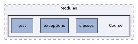 Modules/Course