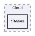 Modules/Cloud/classes