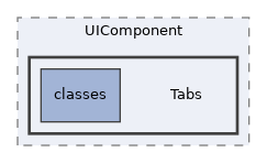 Services/UIComponent/Tabs