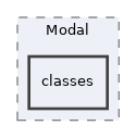 Services/UIComponent/Modal/classes