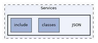 Services/JSON