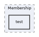 Services/Membership/test