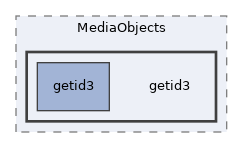 Services/MediaObjects/getid3