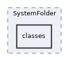Modules/SystemFolder/classes