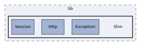 Services/WebServices/Rest/lib/Slim