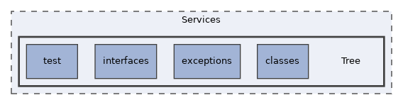 Services/Tree