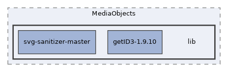 Services/MediaObjects/lib