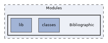 Modules/Bibliographic