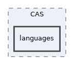 Services/CAS/lib/CAS/languages