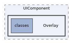 Services/UIComponent/Overlay