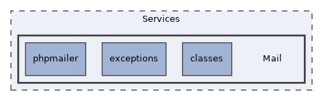 Services/Mail
