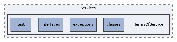 Services/TermsOfService