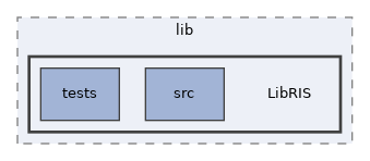 Modules/Bibliographic/lib/LibRIS