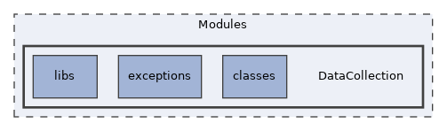 Modules/DataCollection