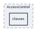 Services/AccessControl/classes
