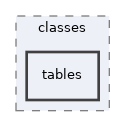 Modules/TestQuestionPool/classes/tables