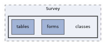 Modules/Survey/classes