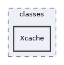 Services/GlobalCache/classes/Xcache