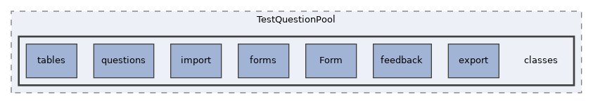 Modules/TestQuestionPool/classes