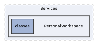 Services/PersonalWorkspace
