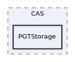 Services/CAS/lib/CAS/PGTStorage