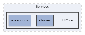 Services/UICore