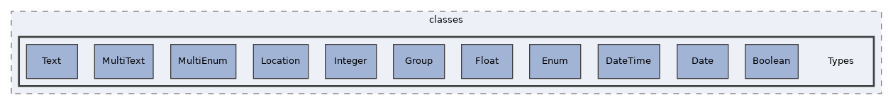 Services/ADT/classes/Types